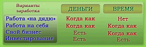 как увеличить доходы новая финансовая система