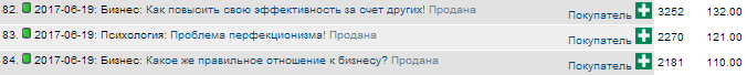 Продажа статей через Текстсейл