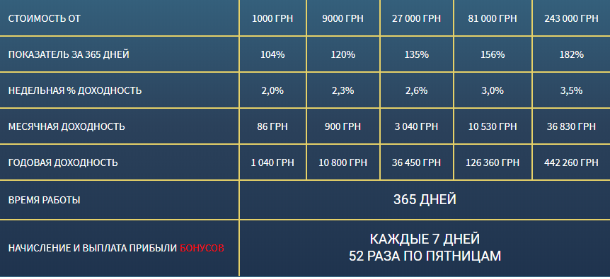 Два предложения от b2b jewelry для своих клиентов